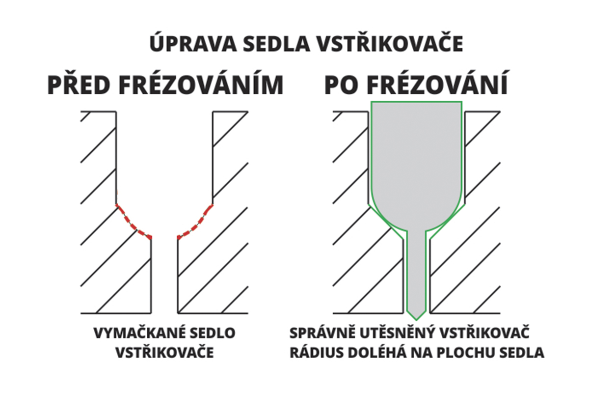 fréza na úpravu sedel vstřiků VW 2,0l Tdi PD, sada 3 díly - doprovodný obrázek 1